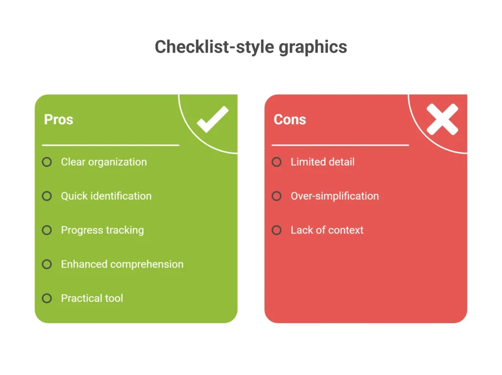 Checklist of key research questions before buying a stock on Invest1Now.com