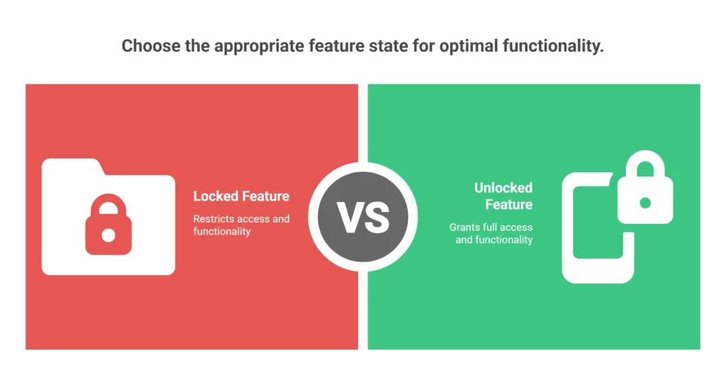 Graphic comparing Invest1Now's locked (Free) vs. unlocked (Premium) analytical features for cryptocurrency access