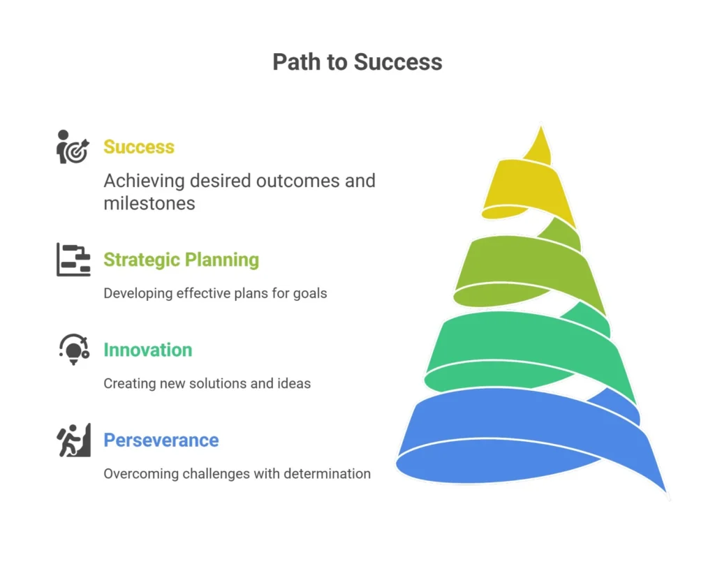 Success stories with investments in Invest1now.com real estate
