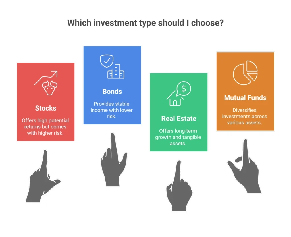 Types of real estate investments on Invest1now.com for 2025